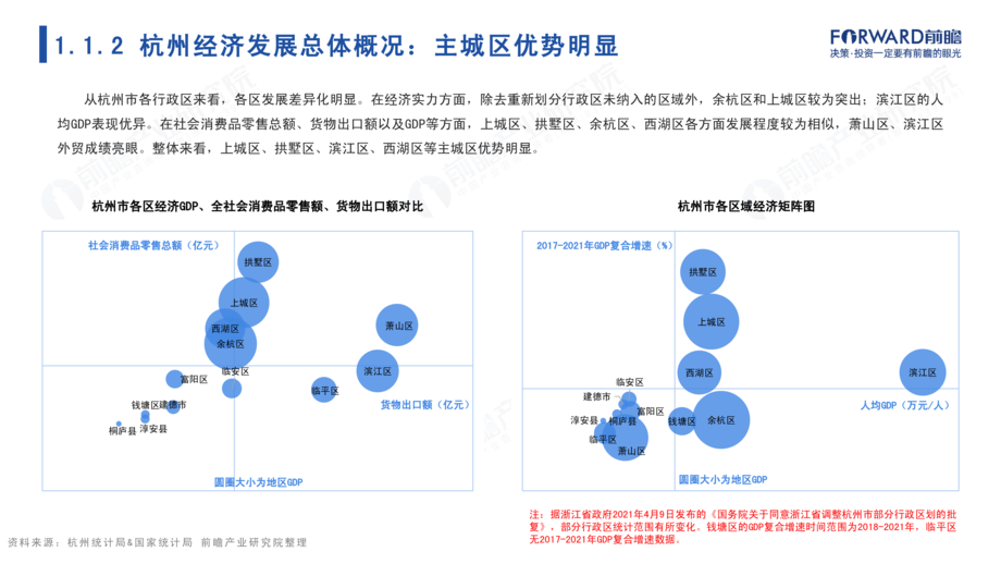 前瞻产业研究院:城市产业画像系列:2022年杭州市产业全景分析报告